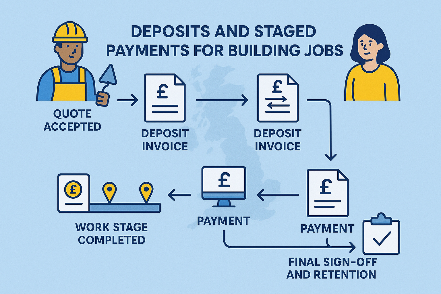 Deposits, staged payments and progress invoices for building jobs: what’s normal and how to set it up featured image