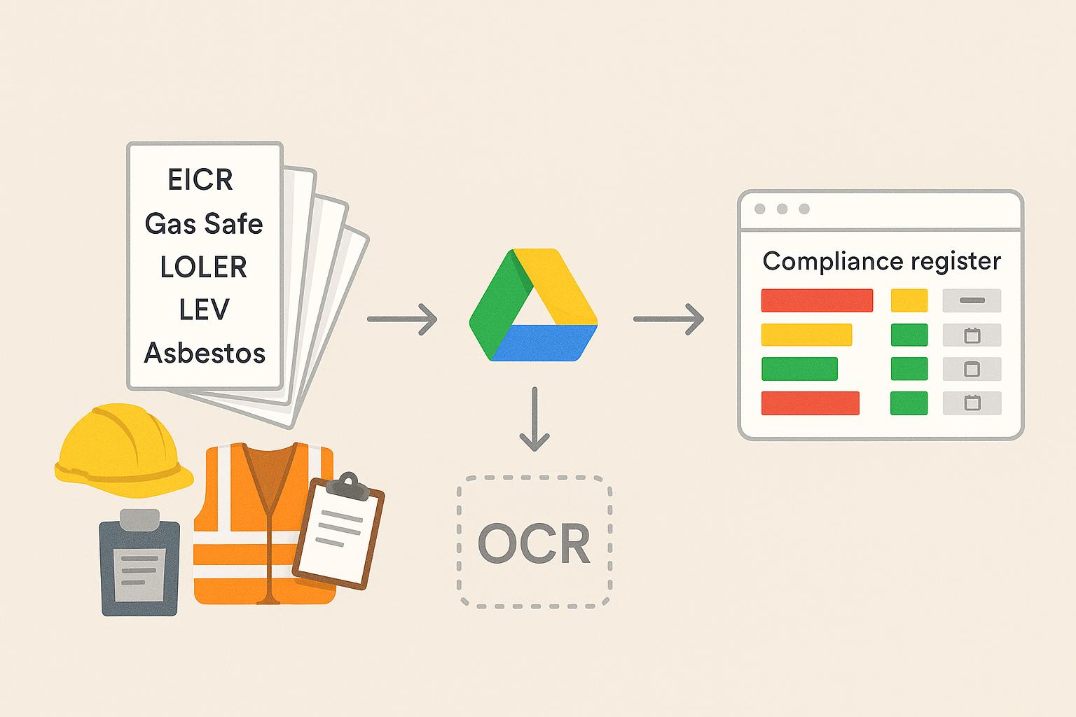 Extract data from certificate PDFs straight into a Google Sheets compliance register (no code) featured image