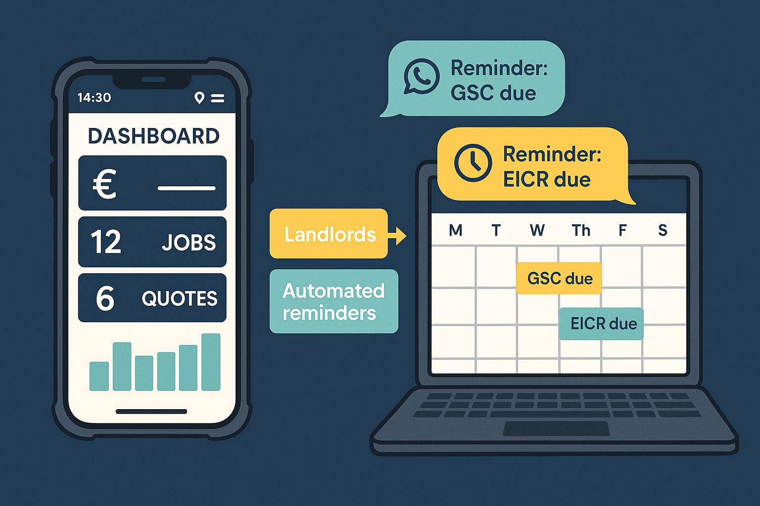 Gas safety and EICR reminders for landlords: simple automation for trades featured image
