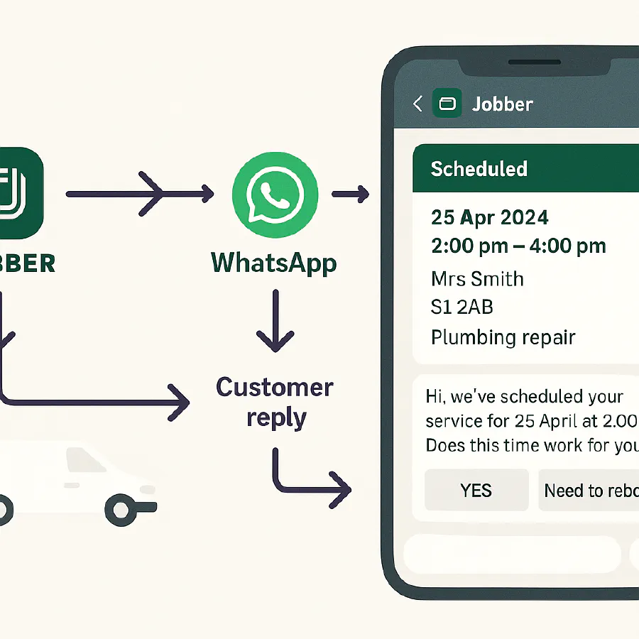 Jobber to WhatsApp (UK): automate booking confirmations with Make.com and cut no-shows featured image