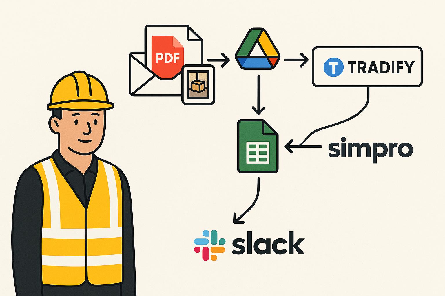 Turn supplier delivery notes and photo PODs into van stock updates automatically (Tradify or Simpro) featured image