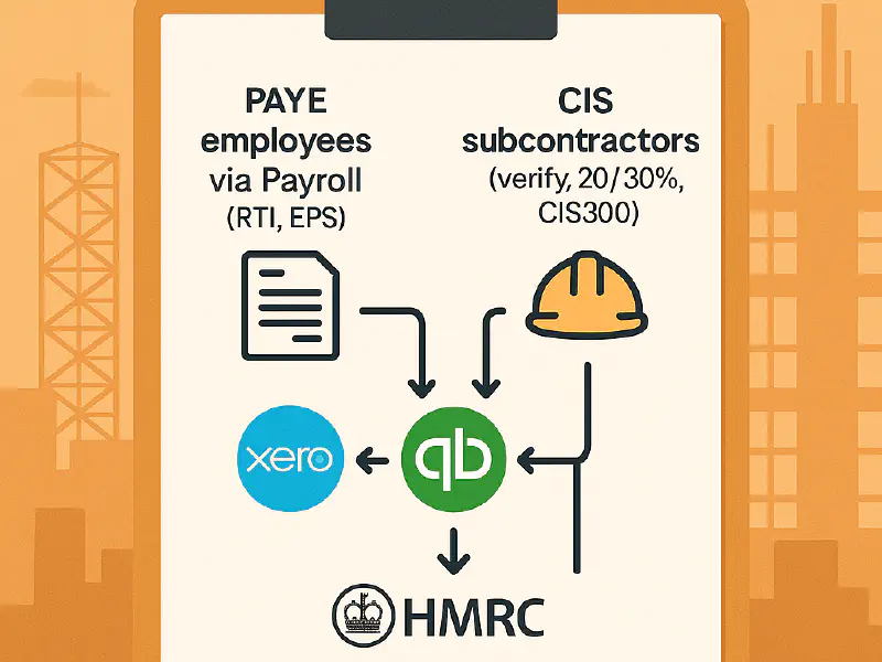Xero and QuickBooks: set up PAYE payroll and CIS subcontractors properly featured image