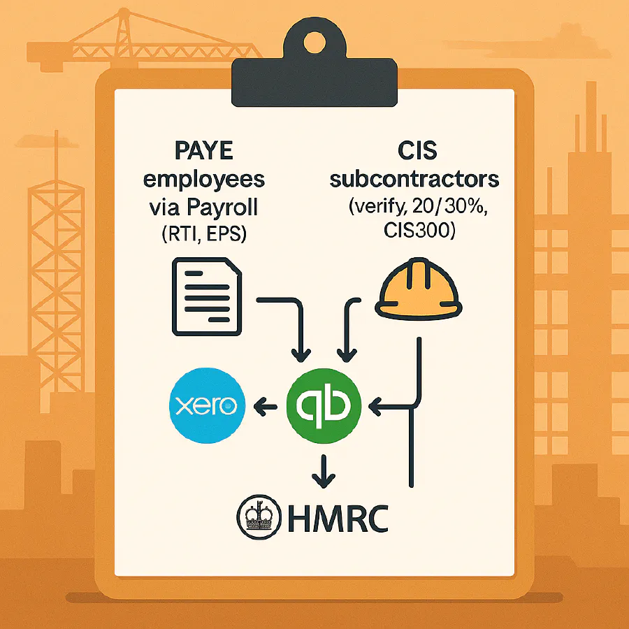 Xero and QuickBooks: set up PAYE payroll and CIS subcontractors properly featured image