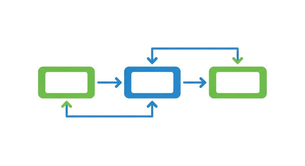 Abstract flowchart showing three connected software platforms with arrows